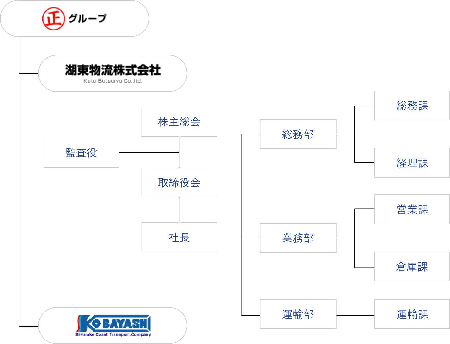 組織体制