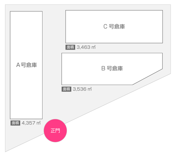 小幡営業所倉庫配置図