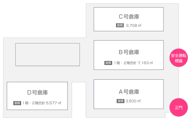 湖東物流センター配置図